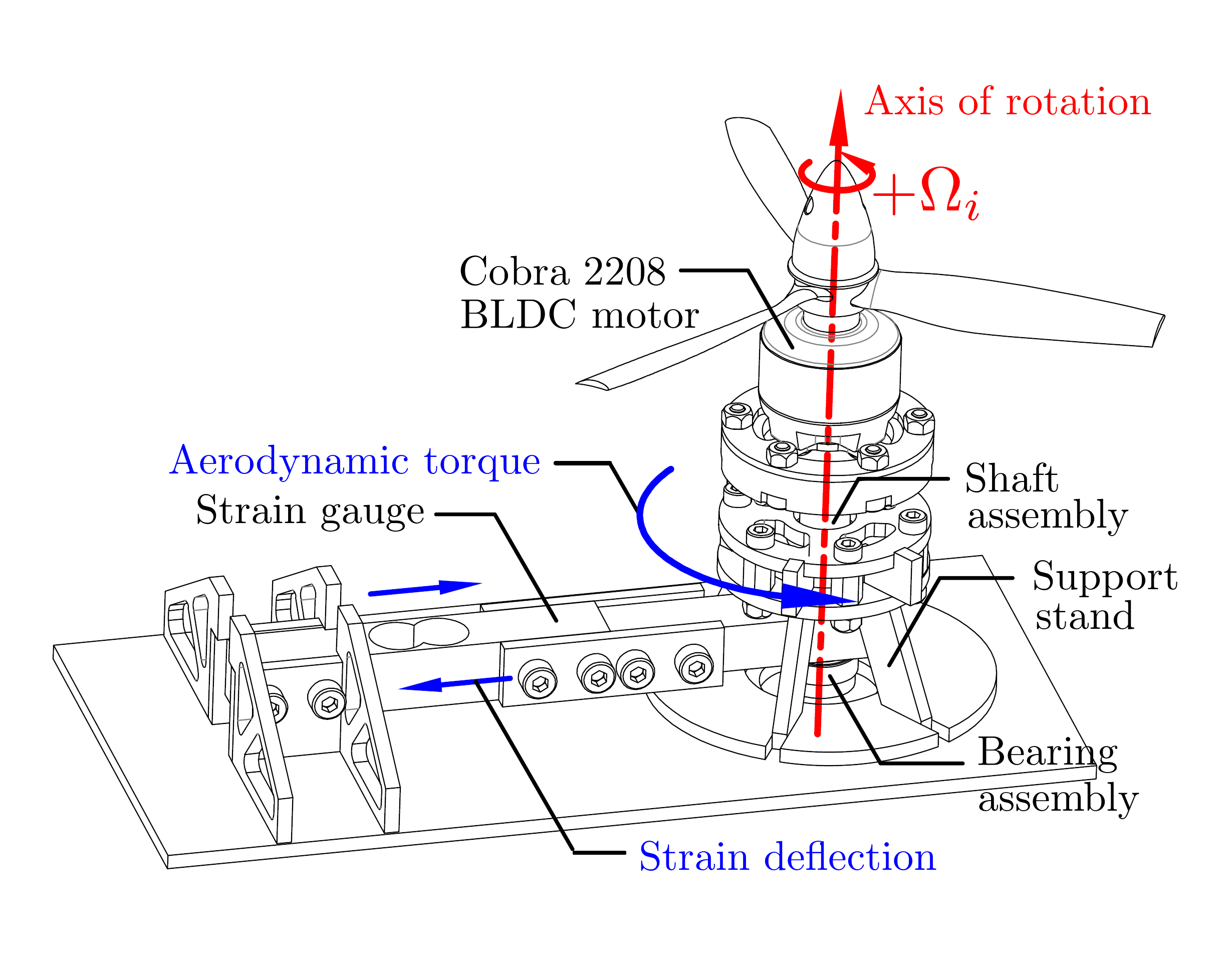 旋转扭矩试验台SW2015