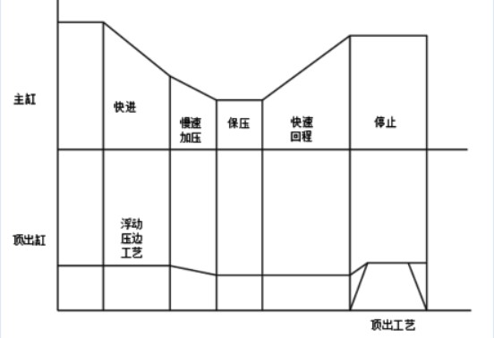 10MN液压机液压系统设计（SW+CAD+说明书）