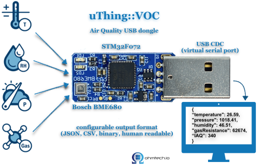 uthingvoc空气质量USB拓展线盒14缩略图