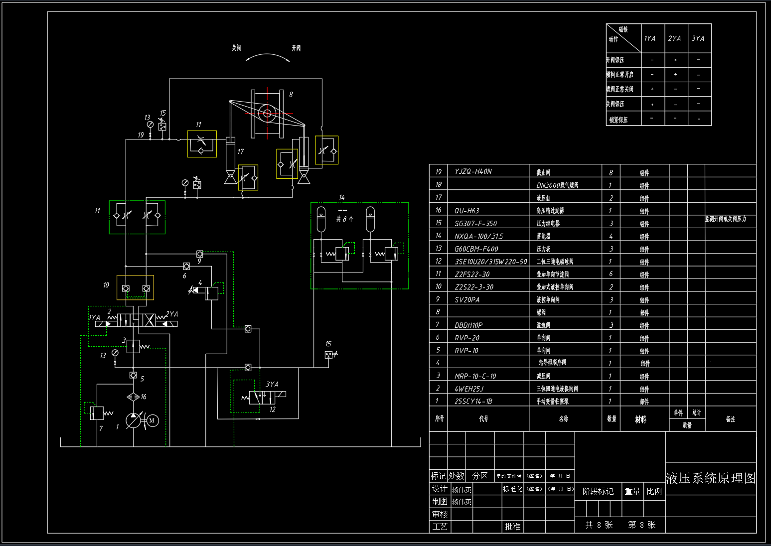 DN3600煤气蝶阀液压系统设计（CAD+说明书）