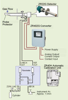 自动校准装置ZR40H