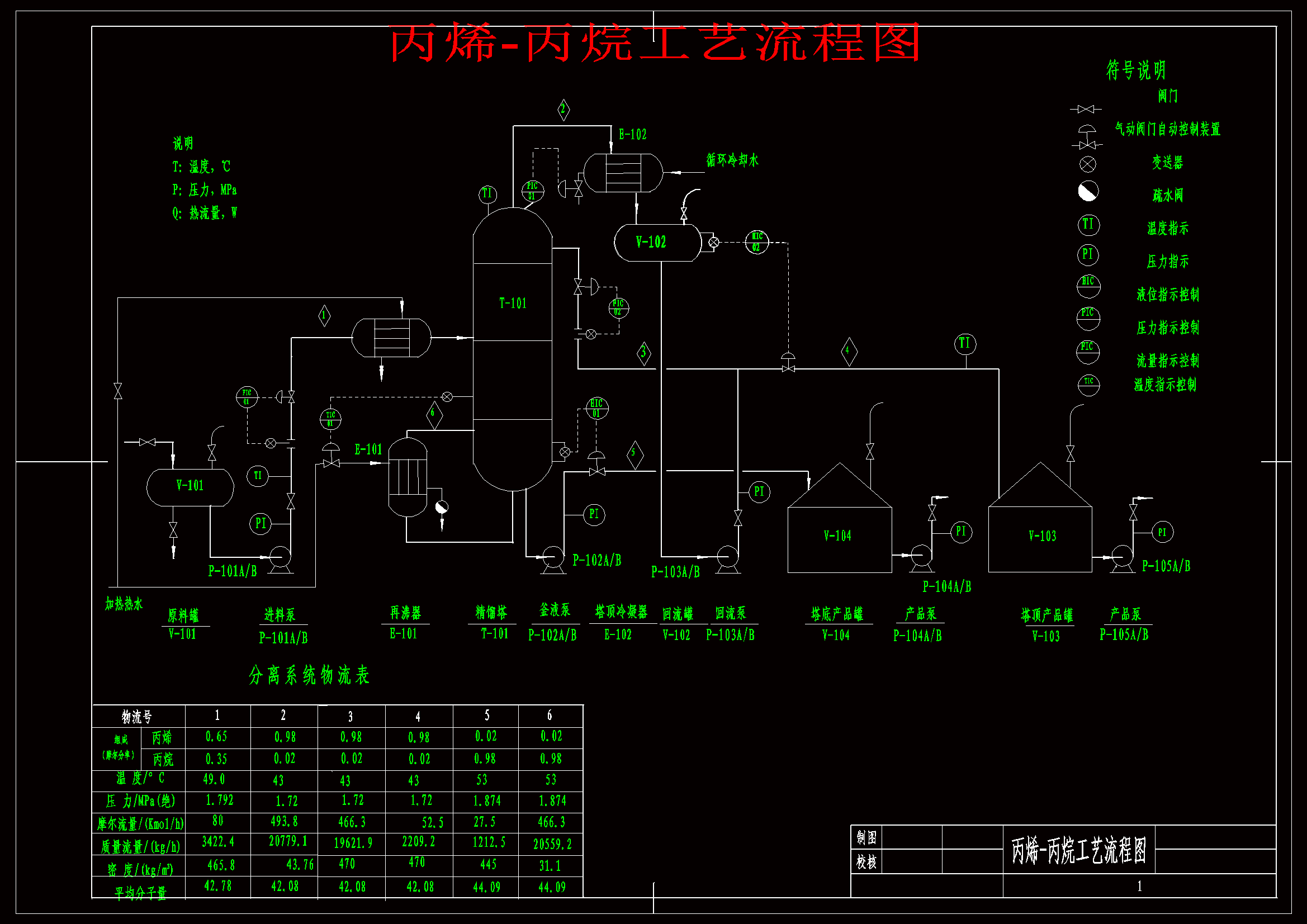 40套化工工程图纸