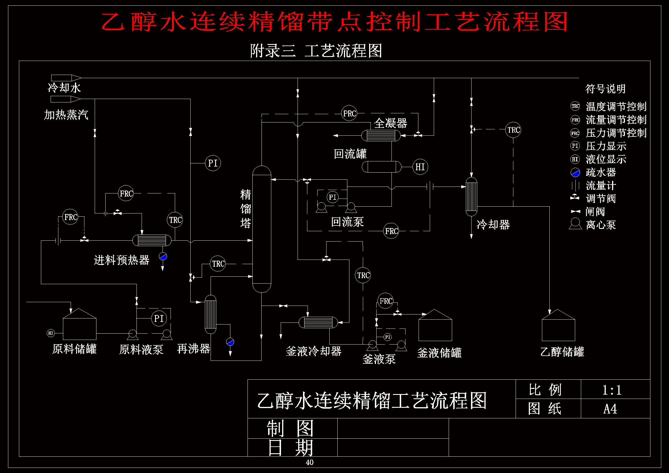 40套化工工程图纸