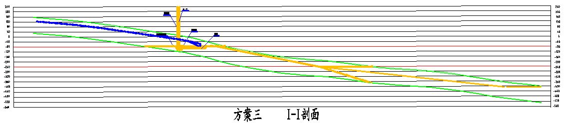 显德汪煤矿1.8Mt-a新井设计-大倾角工作面支架稳定性研究（含图纸）