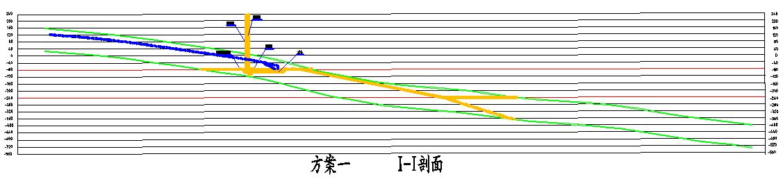 显德汪煤矿1.8Mt-a新井设计-大倾角工作面支架稳定性研究（含图纸）