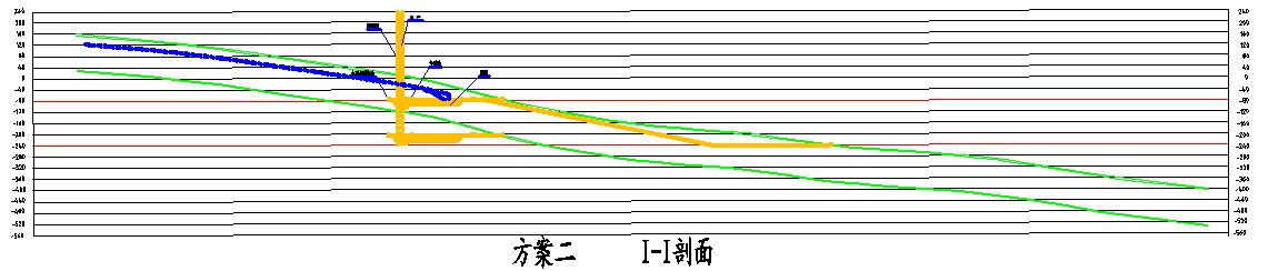显德汪煤矿1.8Mt-a新井设计-大倾角工作面支架稳定性研究（含图纸）