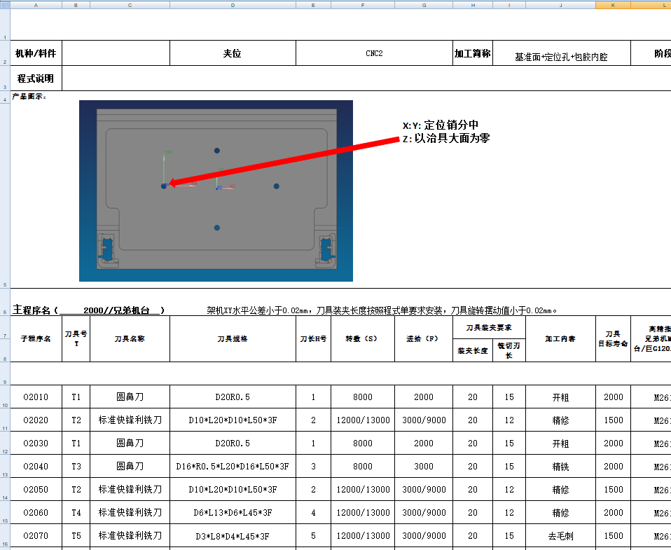 板材铣基准面+包胶内腔程序模型