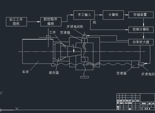 CA6140普通车床的经济型数控改造设计缩略图