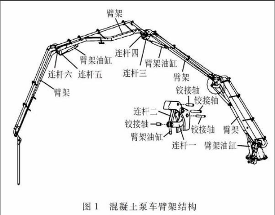 混凝土泵车机械臂液压系统（CAD+原理说明书）