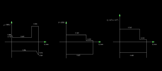 卧式单面多轴钻镗两用组合机床液压系统（CAD+说明书）缩略图