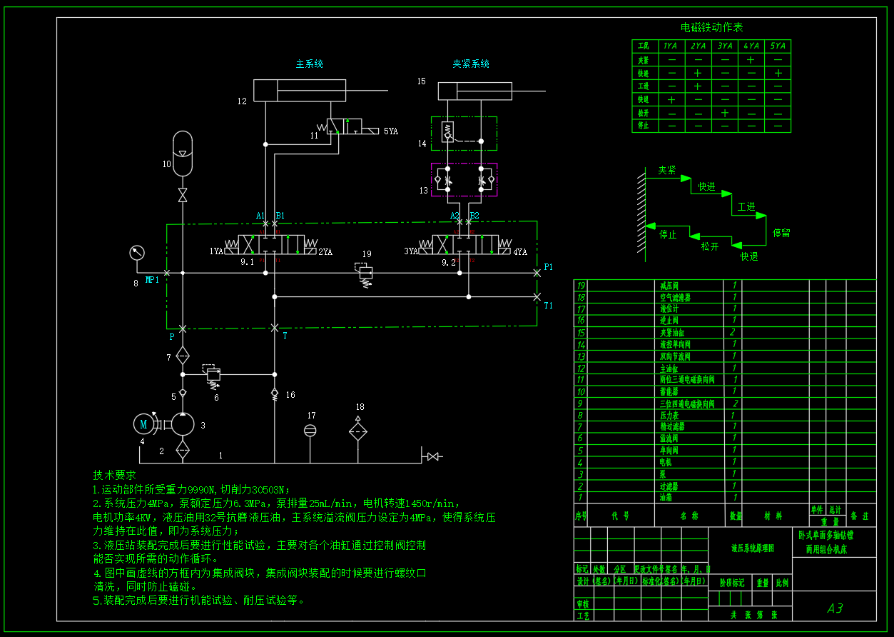 卧式单面多轴钻镗两用组合机床液压系统（CAD+说明书）
