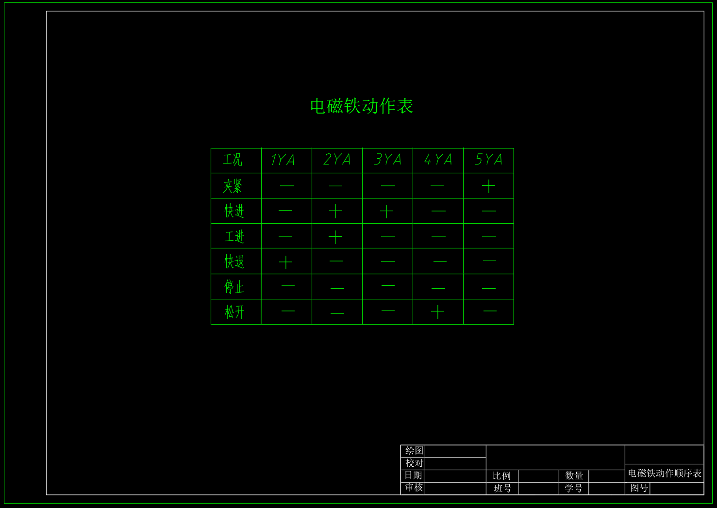 磨床液压系统（F=15KN）（CAD+说明书）
