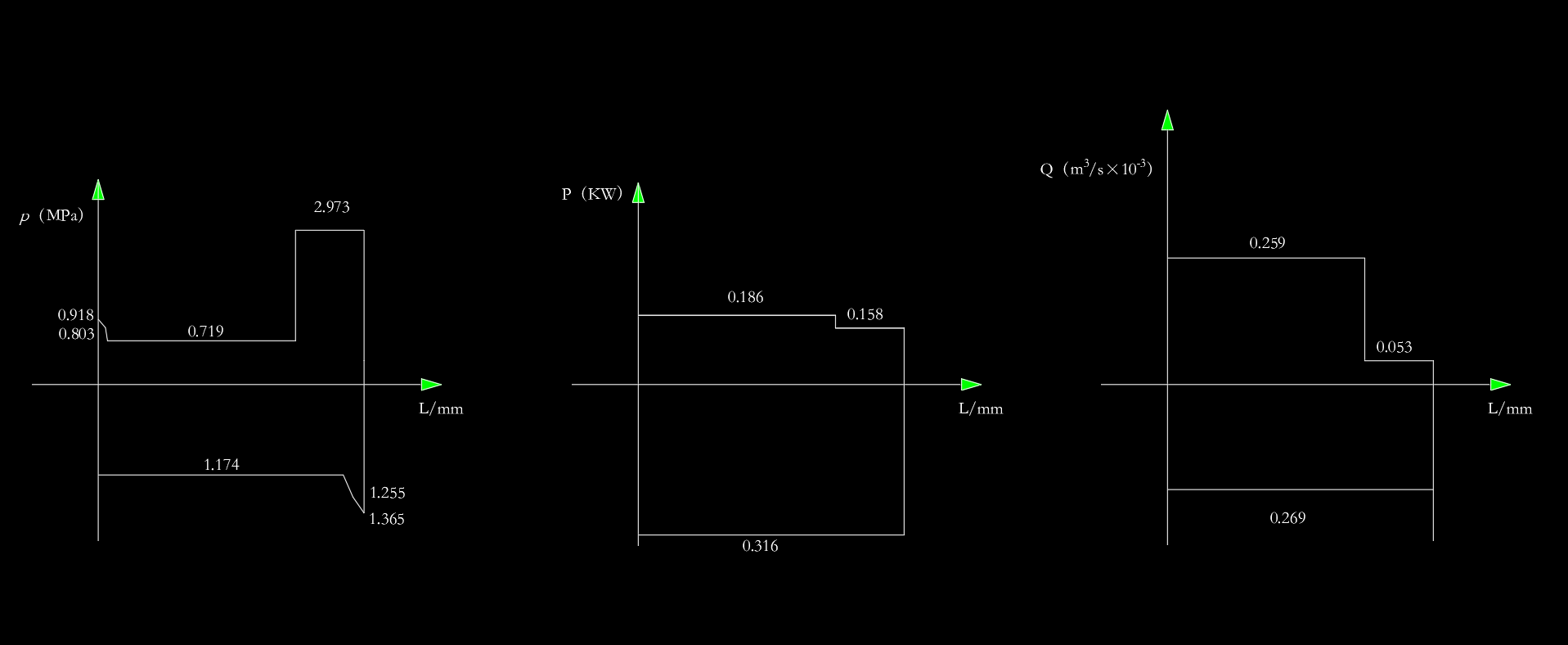 磨床液压系统（F=15KN）（CAD+说明书）
