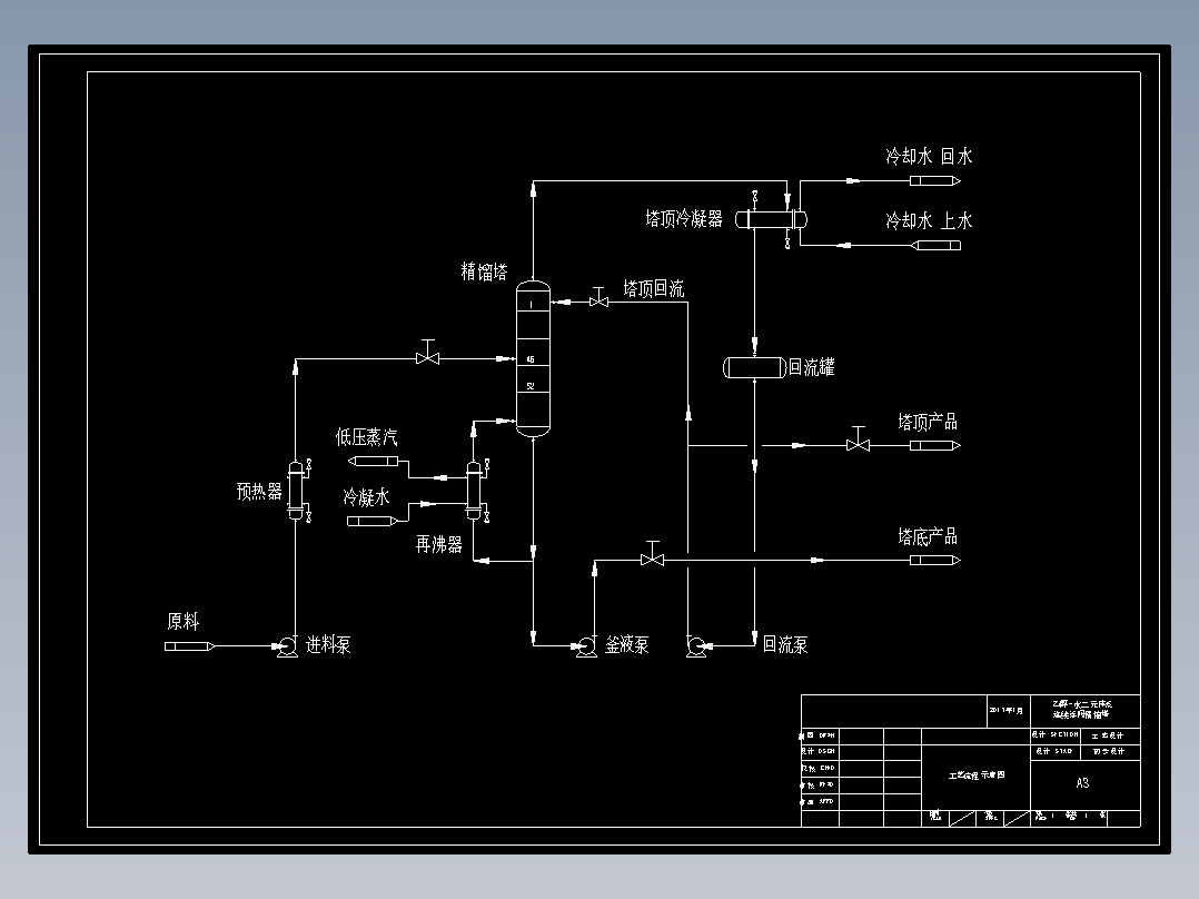 乙醇-水二元体系连续浮阀精馏塔工艺流程图