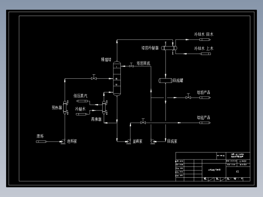 乙醇-水二元体系连续浮阀精馏塔工艺流程图