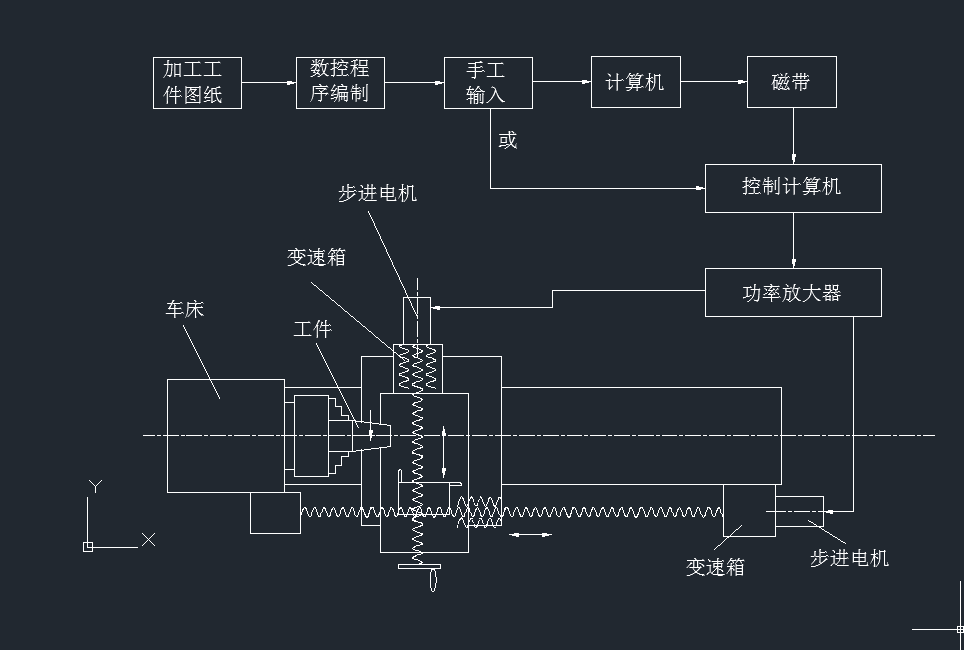 车床-C616数控车床改造