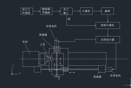 车床-C616数控车床改造缩略图