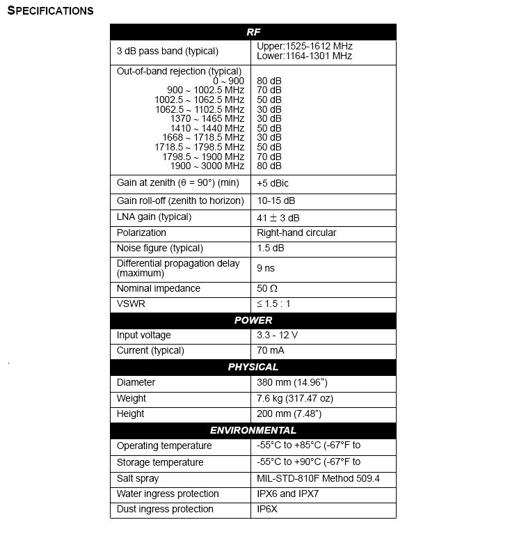 novatel gps galileo gnss l波段天线1快照2