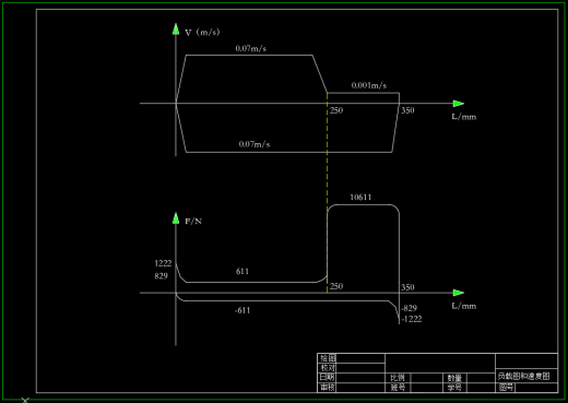 专用铣床液压系统F=9KN（CAD+说明书+开题）缩略图