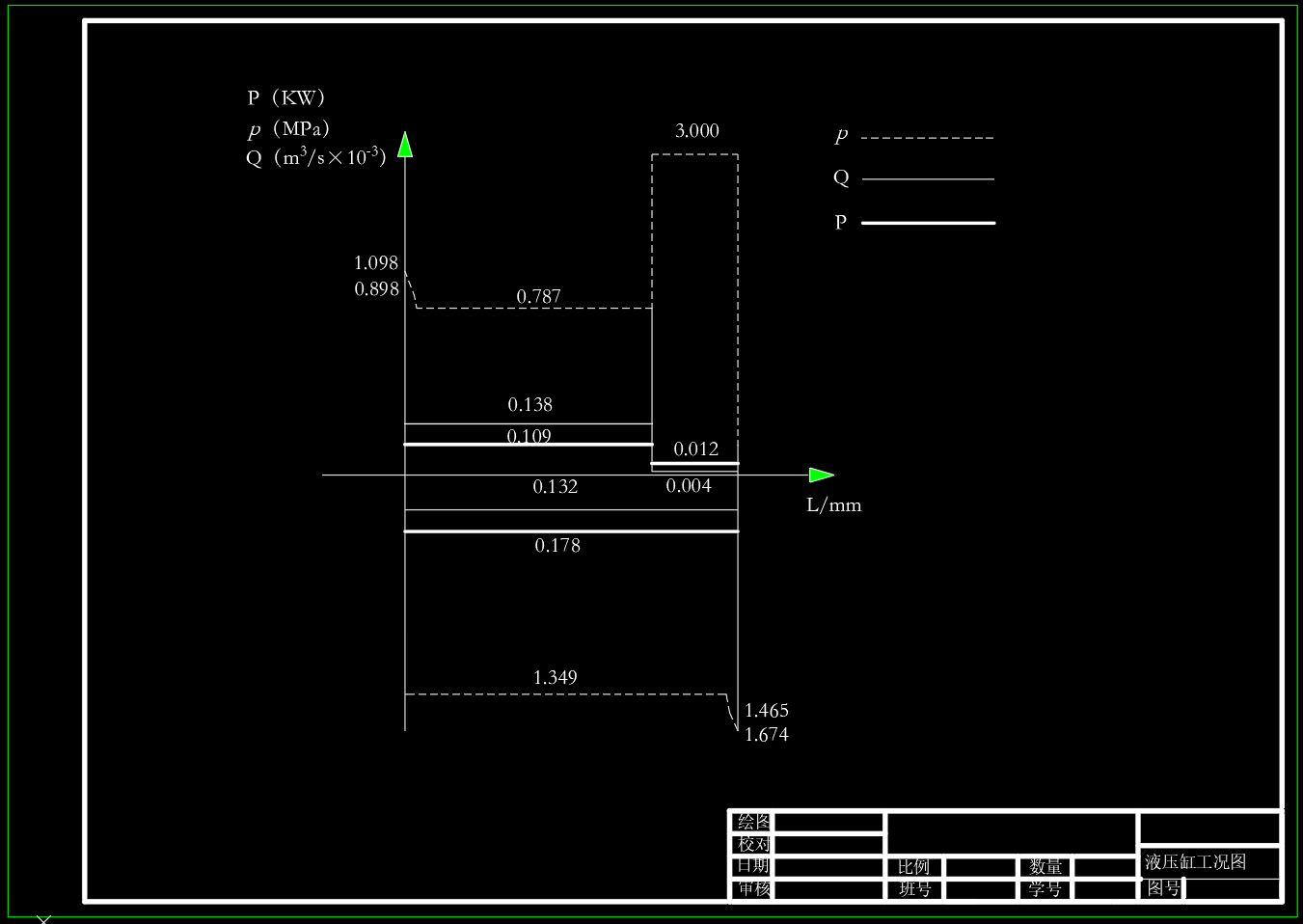 专用铣床液压系统F=9KN（CAD+说明书+开题）