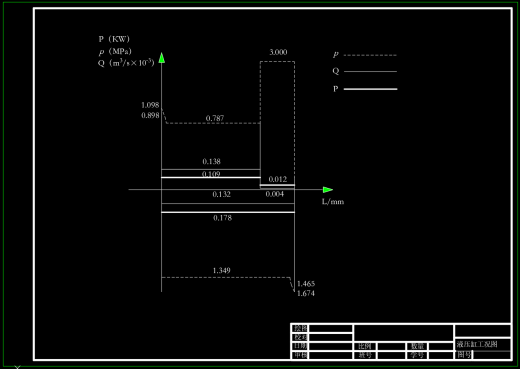 专用铣床液压系统F=9KN（CAD+说明书+开题）缩略图