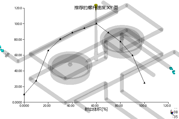 端盖注塑成型工艺及模具设计-含模流