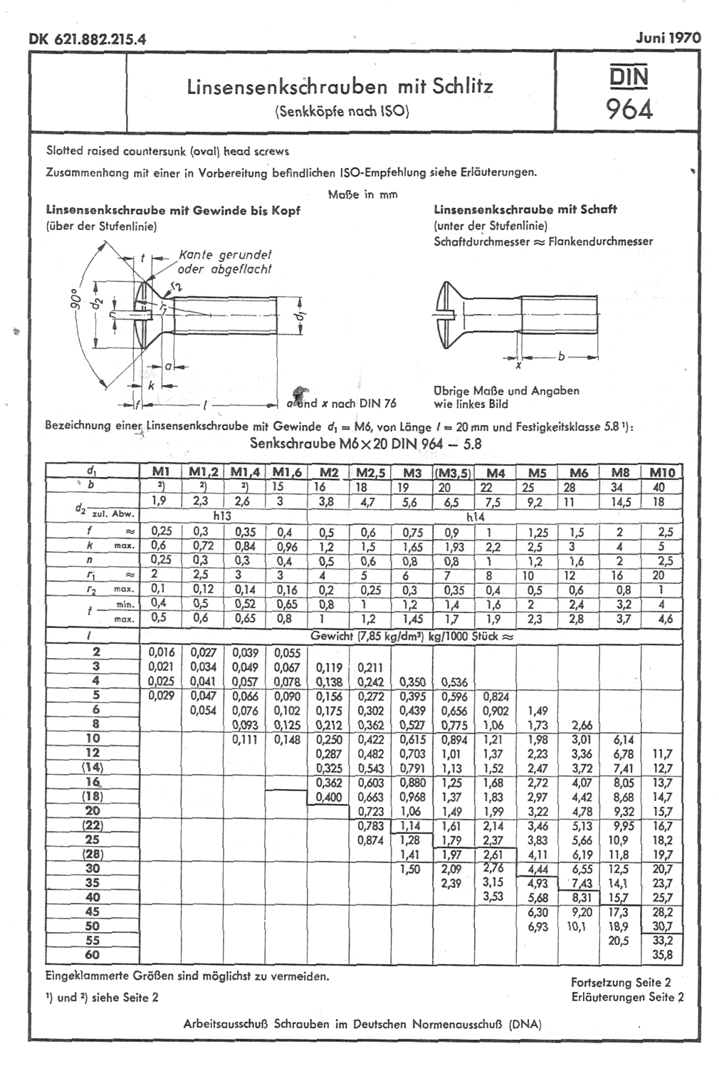 开槽半沉头螺钉M1-M10