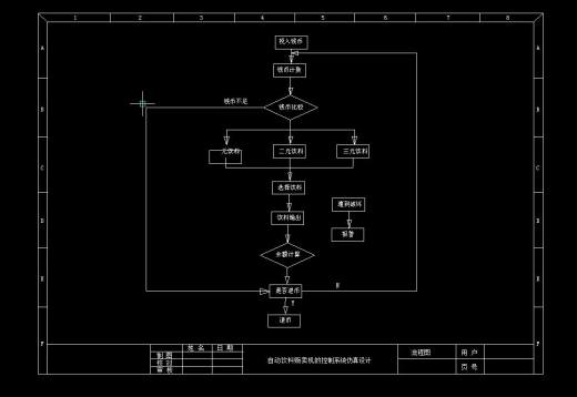 Q526-自动售货机的控制系统仿真设计缩略图