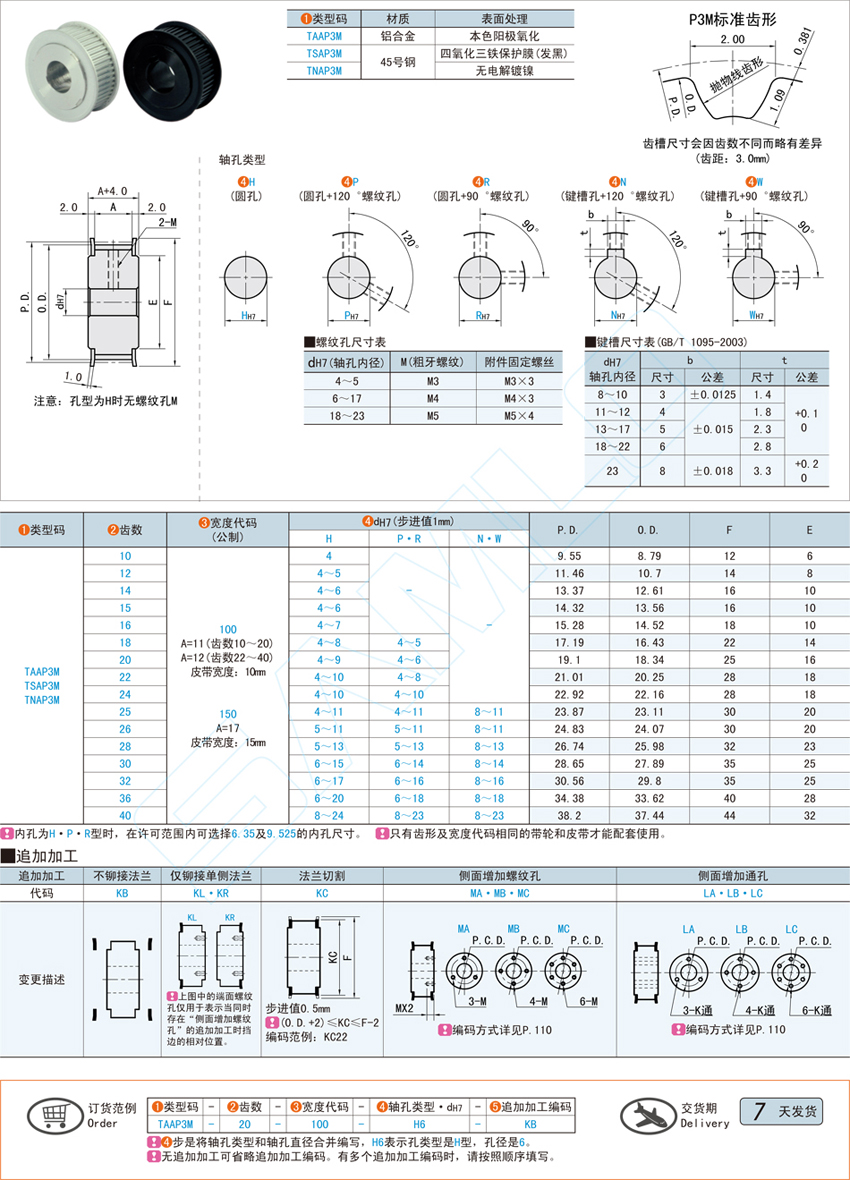 同步带轮-P3M型@TAAP3M TSAP3M TNAP3M