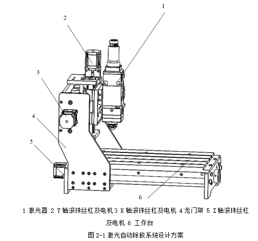 轨道零部件激光自动除胶系统设计