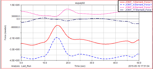 普通挖掘机动臂机构设计与运动分析缩略图