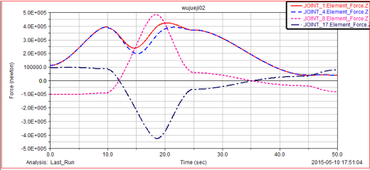 普通挖掘机动臂机构设计与运动分析缩略图