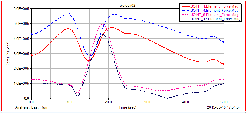 普通挖掘机动臂机构设计与运动分析