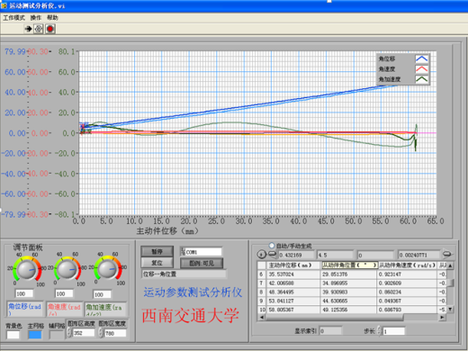 普通挖掘机动臂机构设计与运动分析缩略图