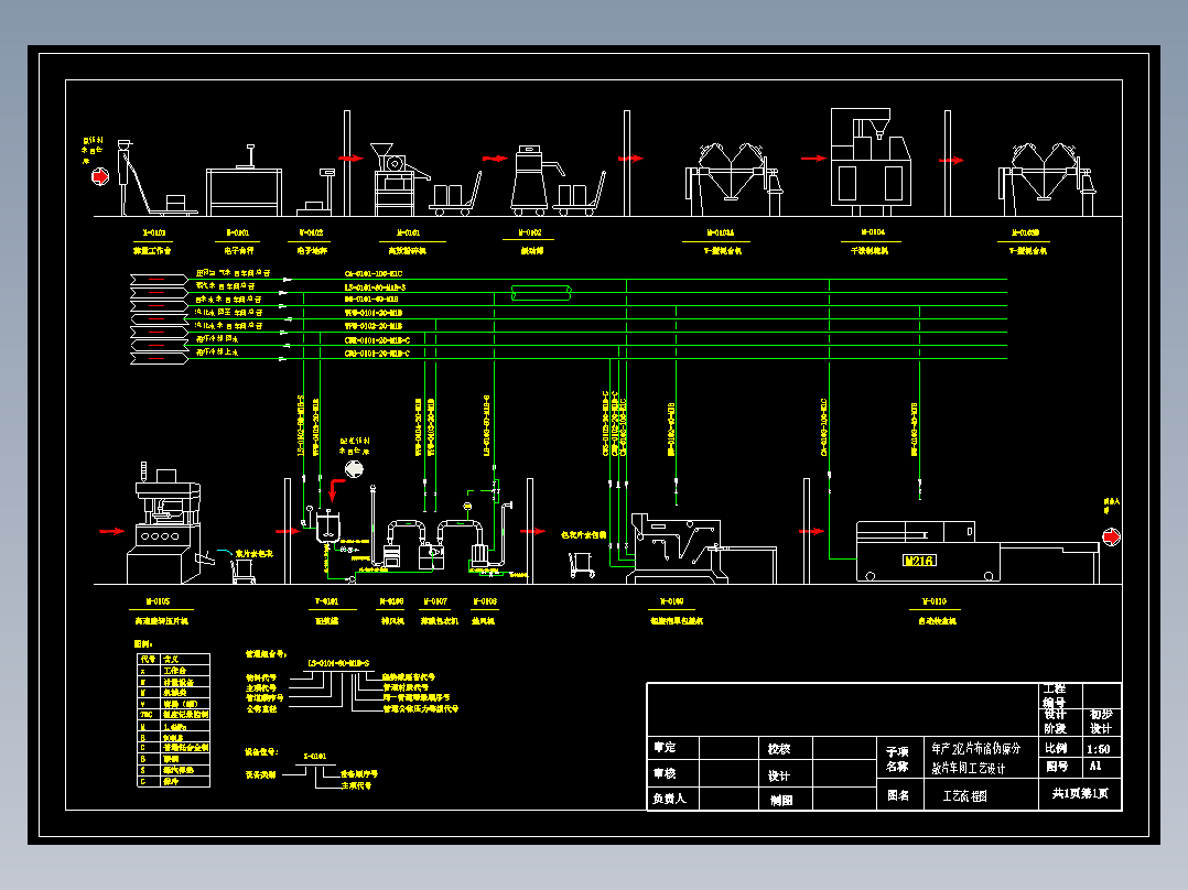 年产2亿片布洛伪麻分散片车间工艺流程图终