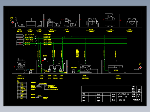 年产2亿片布洛伪麻分散片车间工艺流程图终