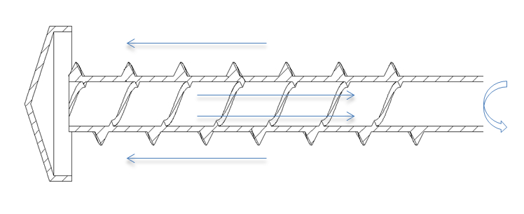 基于TRIZ的复合式旋流器创新设计及实验工艺分析【一种新型的油水分离设备】