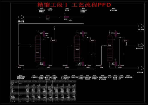 年处理80万吨粗甲醇制低碳烯烃设计图集1182049缩略图