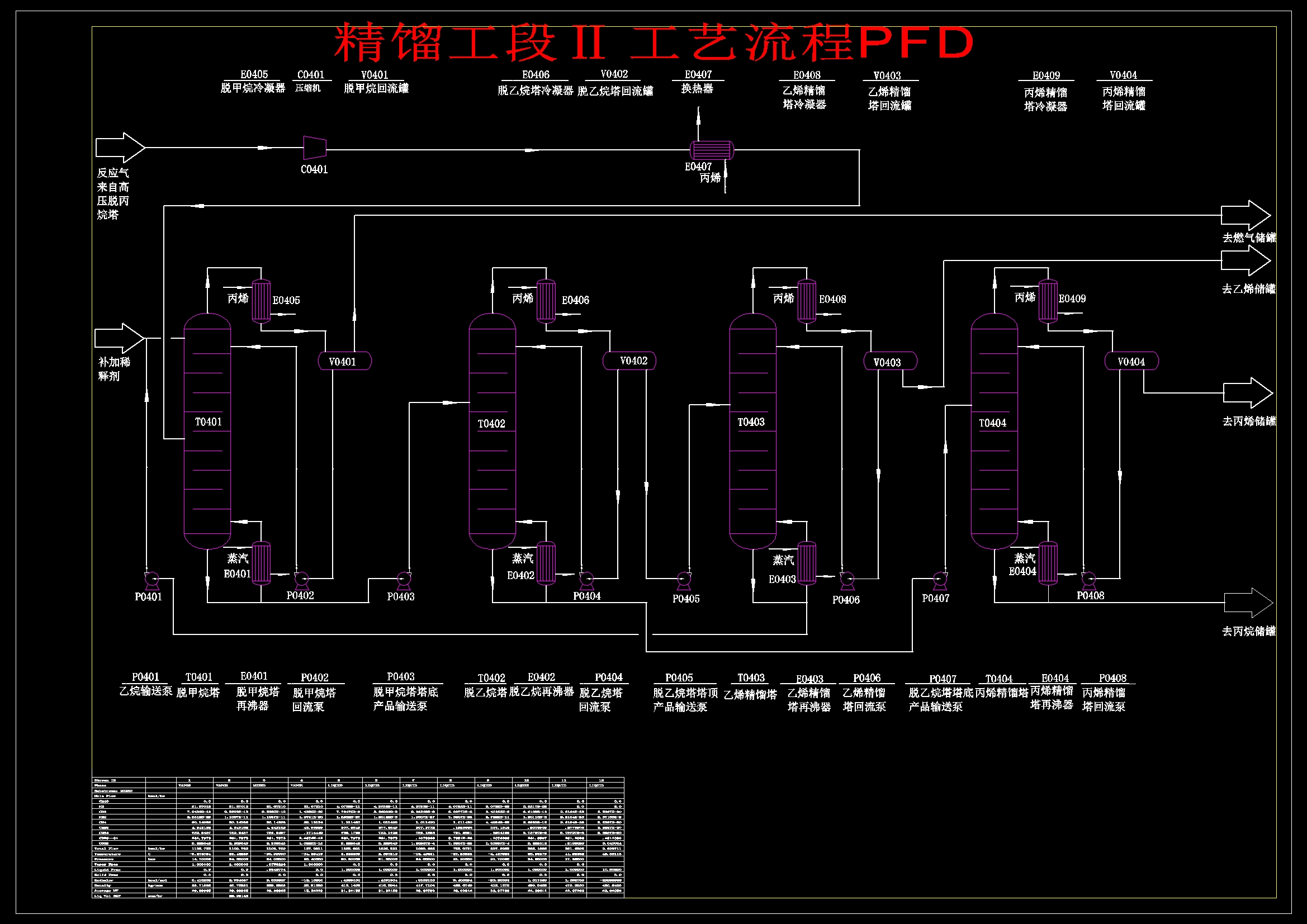 年处理80万吨粗甲醇制低碳烯烃设计图集1182049