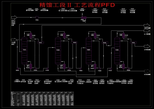 年处理80万吨粗甲醇制低碳烯烃设计图集1182049缩略图