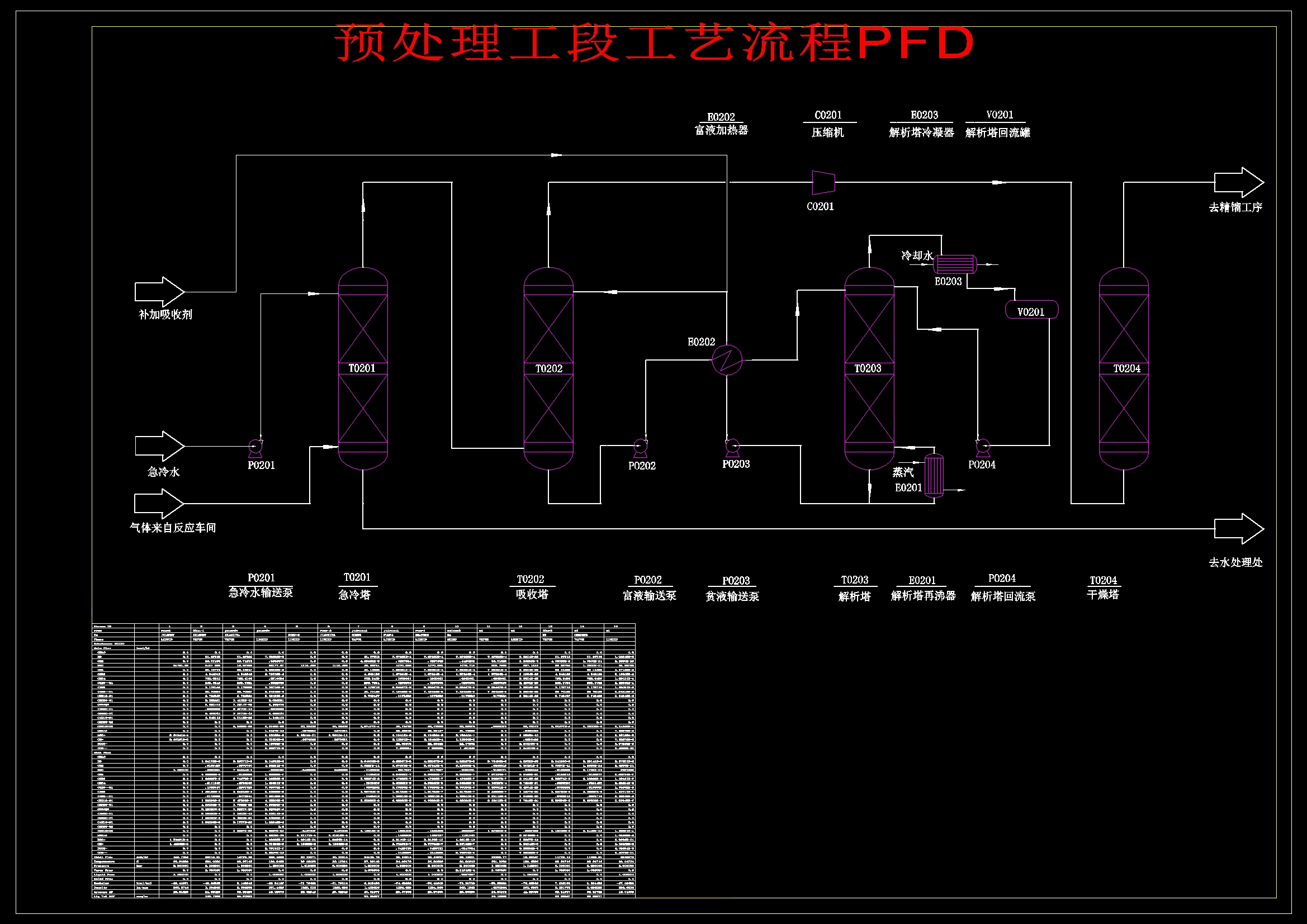 年处理80万吨粗甲醇制低碳烯烃设计图集1182049