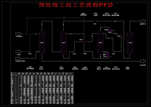 年处理80万吨粗甲醇制低碳烯烃设计图集1182049缩略图