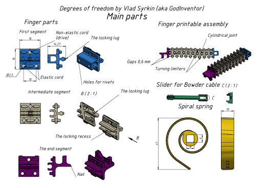 degrees of freedom机械手掌缩略图