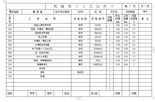 轴承座的铣底面夹具设计及加工工艺含4张CAD图缩略图