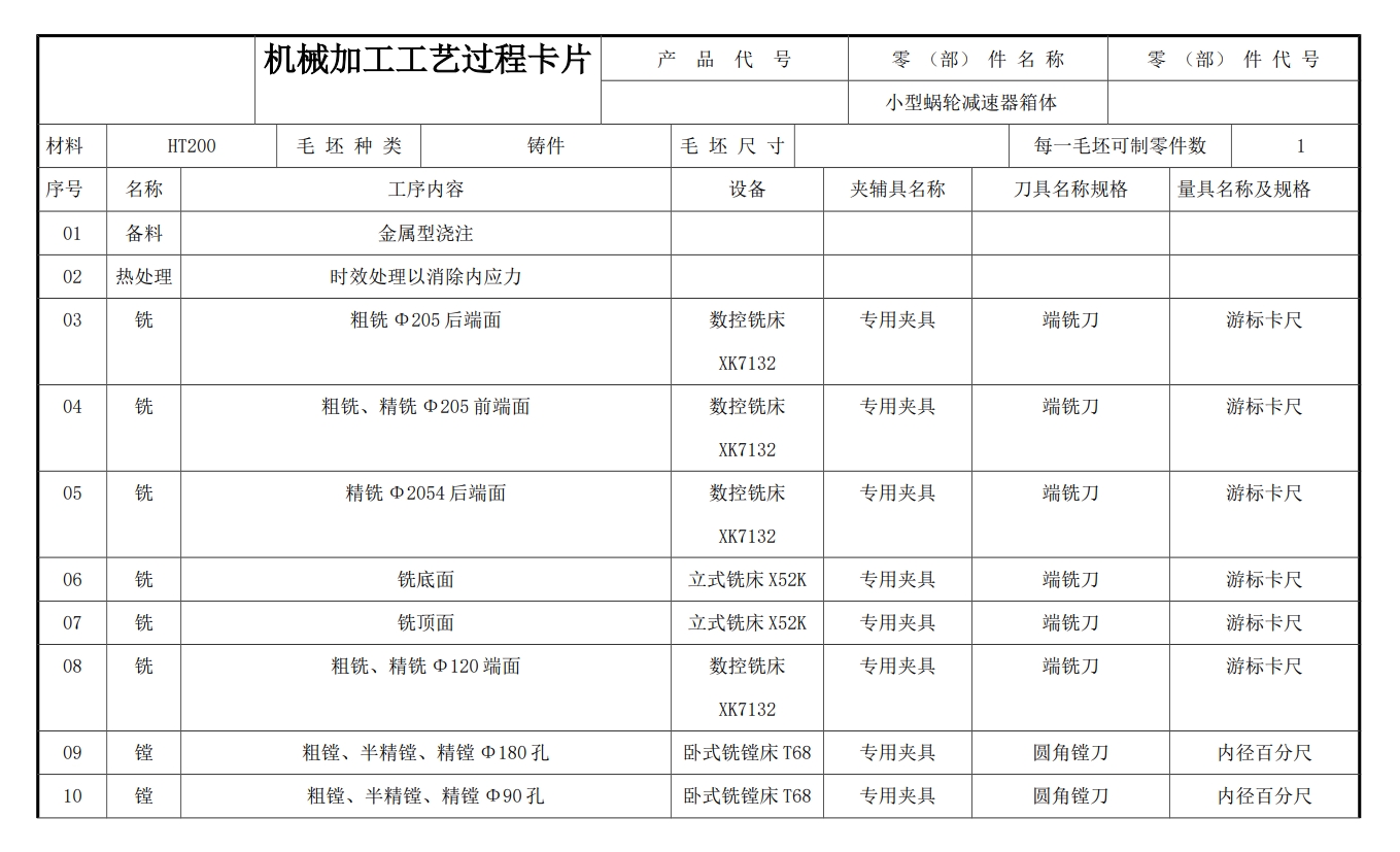 E1227-小型蜗轮减速器箱体加工工艺及其专用工装夹具设计CAD+说明书