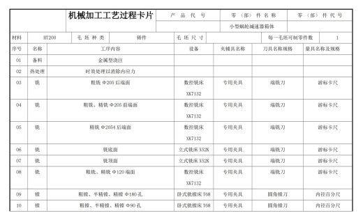 E1227-小型蜗轮减速器箱体加工工艺及其专用工装夹具设计CAD+说明书缩略图