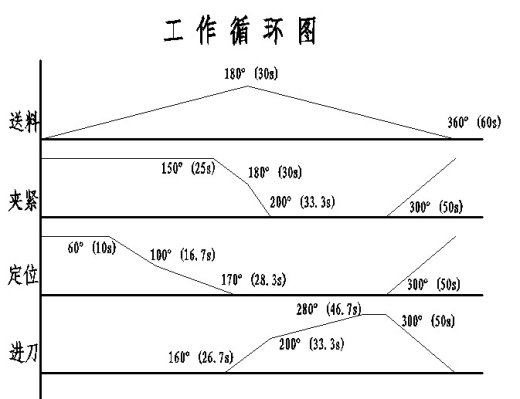 D1456-半自动钻床设计缩略图