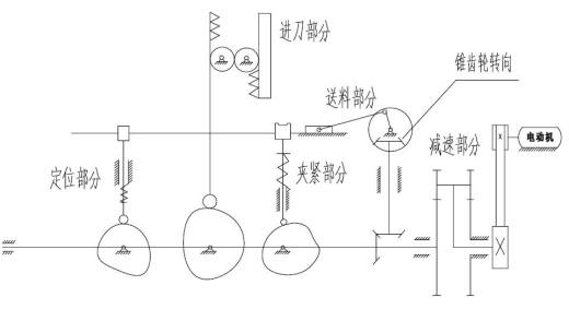 D1456-半自动钻床设计缩略图