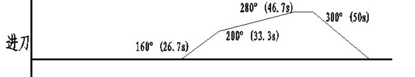 D1456-半自动钻床设计glut==1028766=250