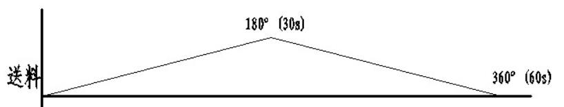 D1456-半自动钻床设计glut==1028766=250